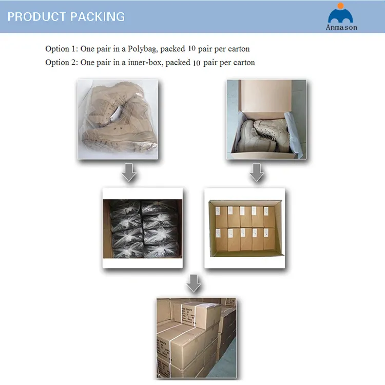 200 Joule Protection Waterproof Features S3 Safety Shoes