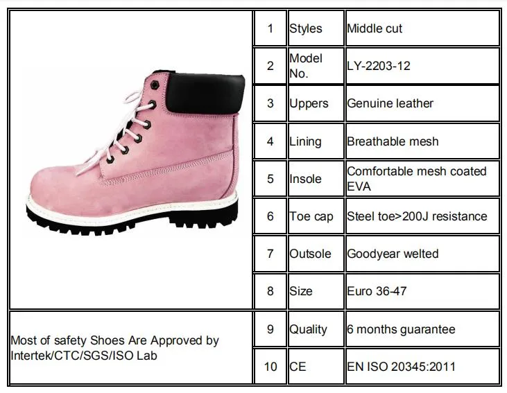 Pink Womens Work Goodyear Welted High Ankle Work Safety Boots S1 S1p S3 Features